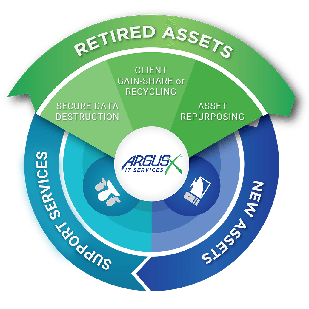 Retired assets popup-categories2